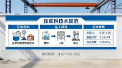 阳江本地工厂讲解：说一遍公路压浆料和铁路压浆料的区别